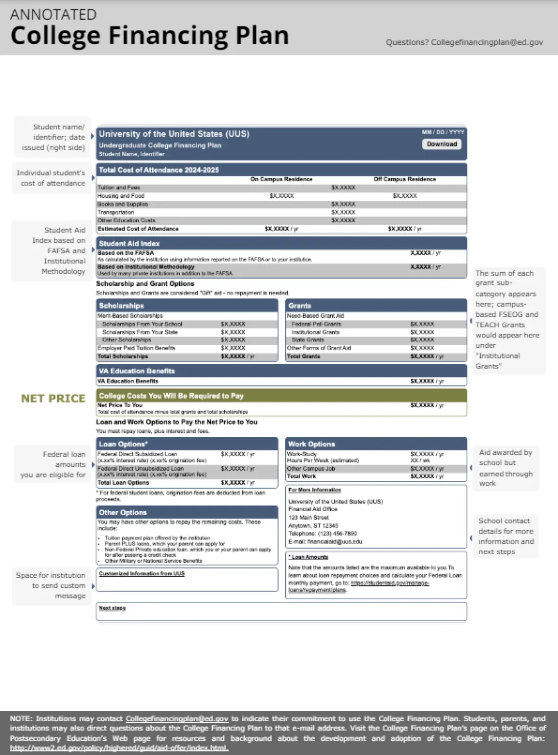 Image of annotated college financing plan