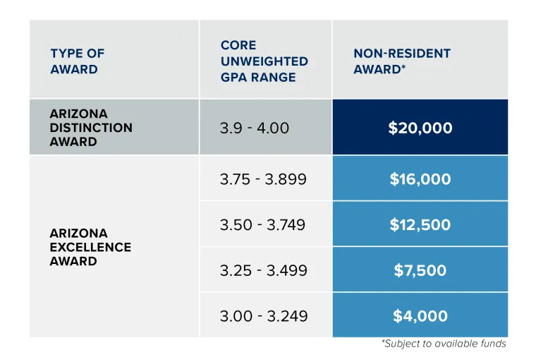 Merit Chart, Non-resident 2025-2026