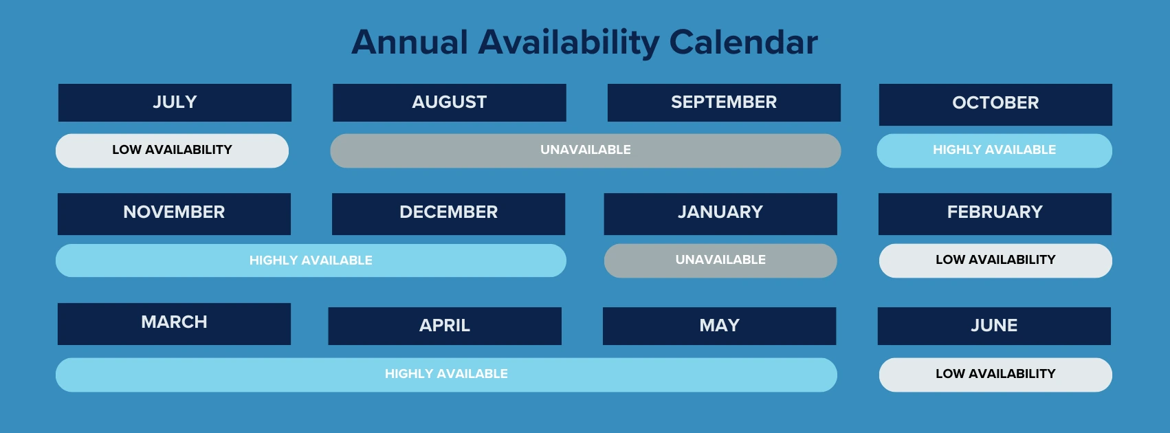 OSFA Annual Availability Calendar