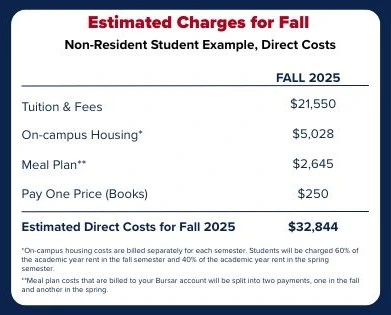 estimted charged, NR